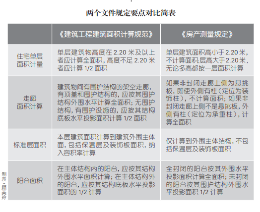 不動產(chǎn)測繪標(biāo)準(zhǔn).png